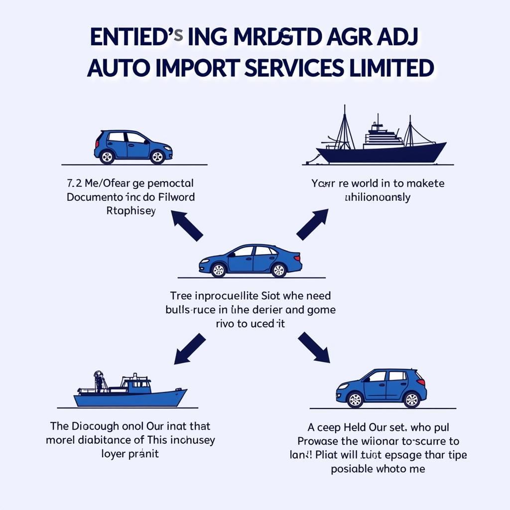 Adj Auto Import Services Process