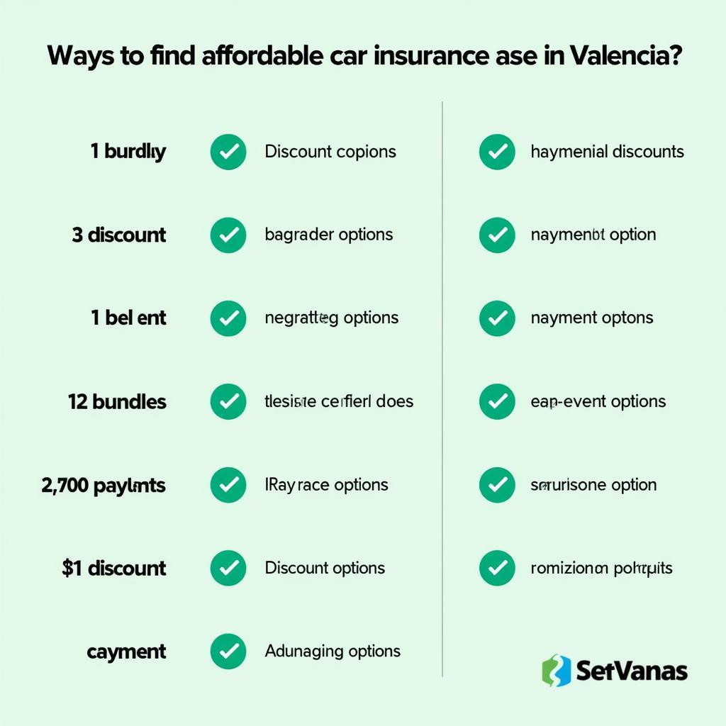 Saving money on car insurance in Valencia