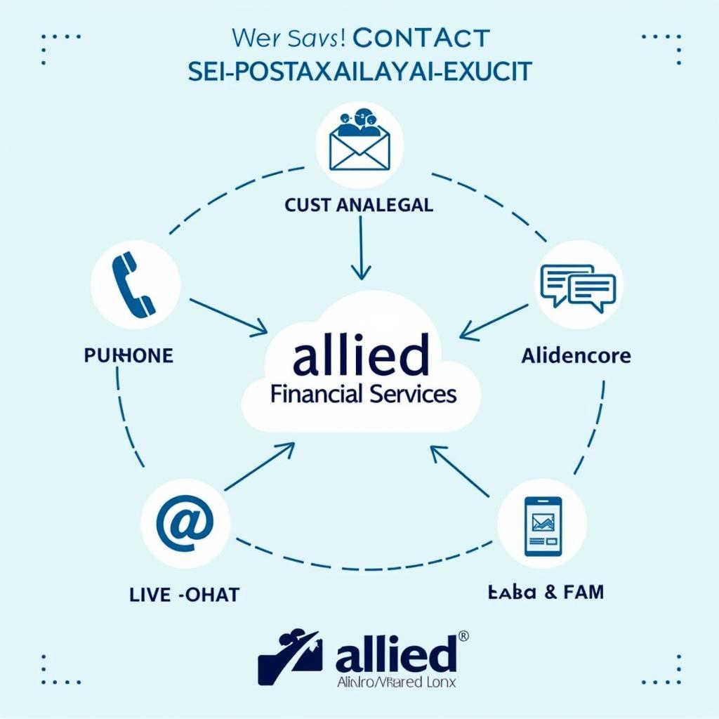 Contacting Allied Financial Services Customer Support