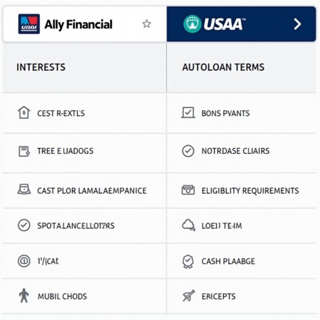 Ally Financial vs. USAA Auto Loans