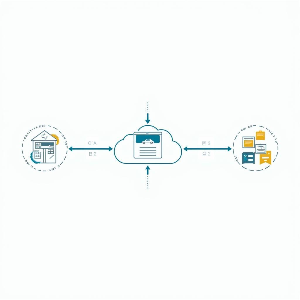 Auto Bid Service Process