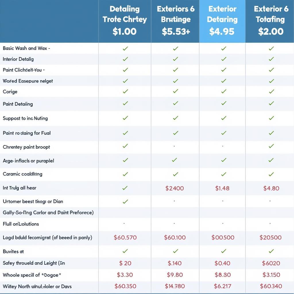 Auto Detailing Price Comparison Chart