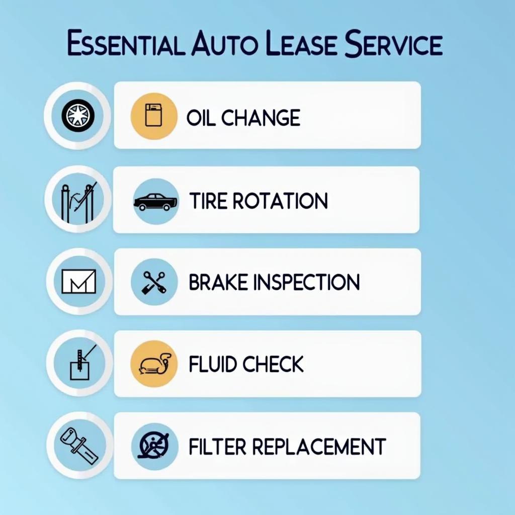 Auto Lease Servicing Checklist