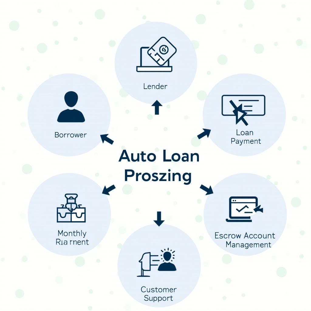 Illustration of Auto Loan Servicing Process