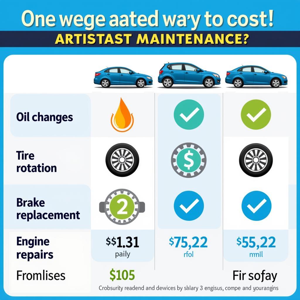 Understanding Auto Service Costs