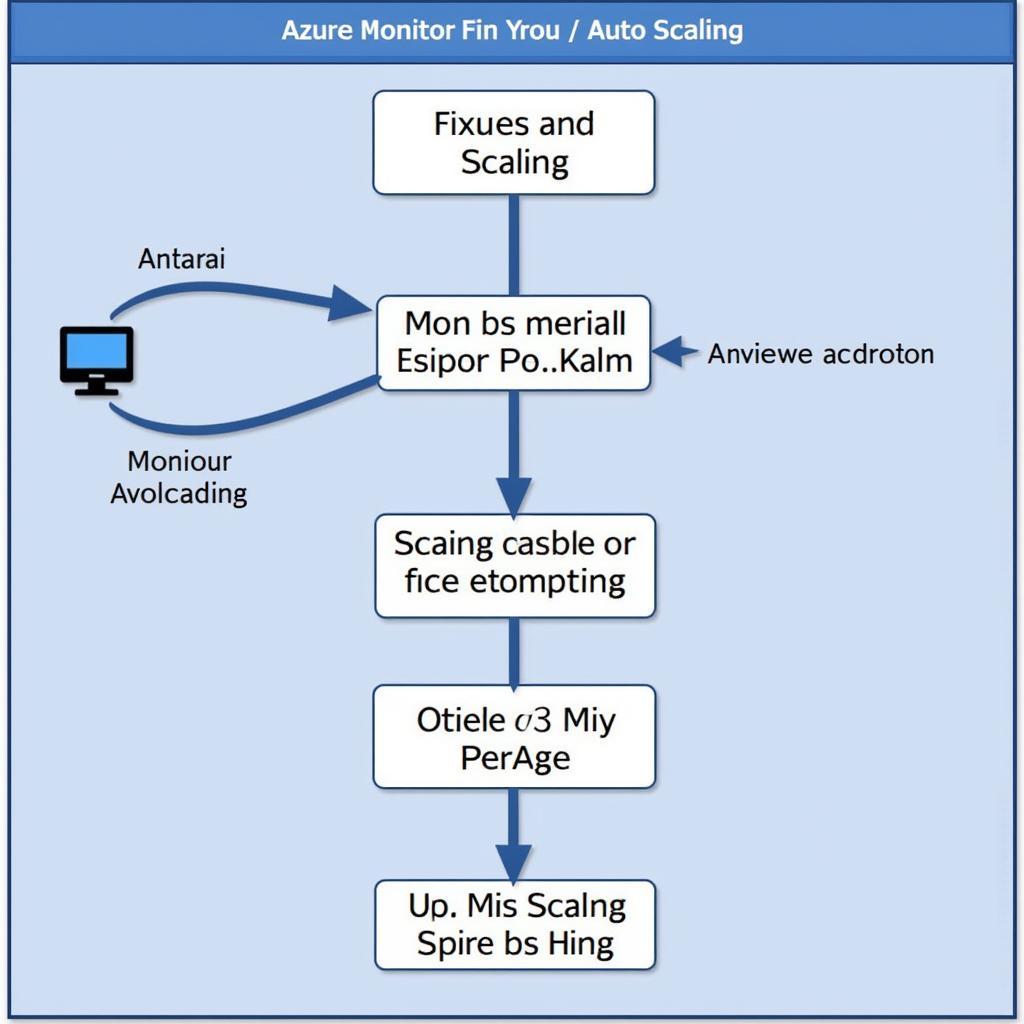 Integrating Azure Monitor with Auto Scaling