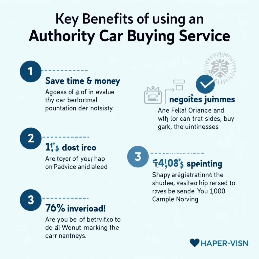 Visual representation of the key benefits of using an authority car buying service.