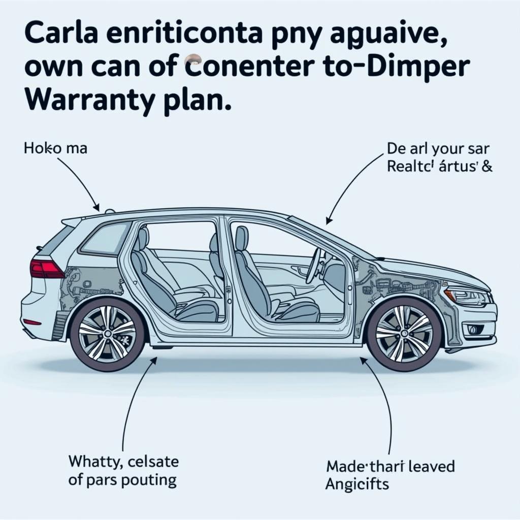 Bumper-to-Bumper Coverage Illustration