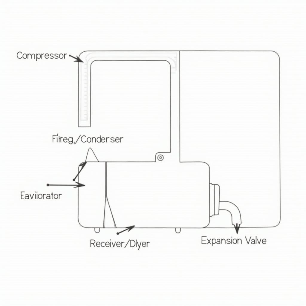 Diagram illustrating the components of a car AC system