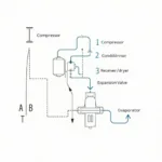 Diagram illustrating the components of a typical car AC system