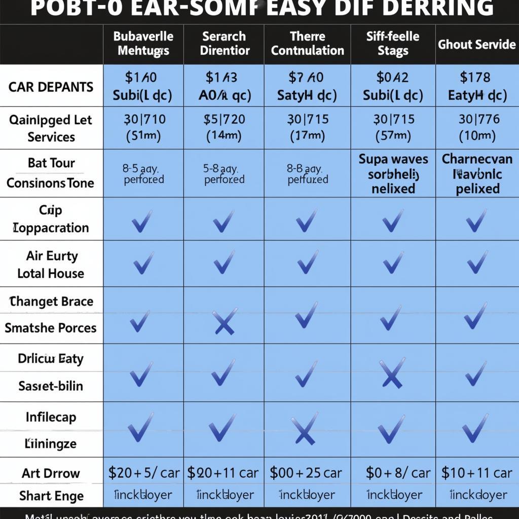 Types of Detailing Packages