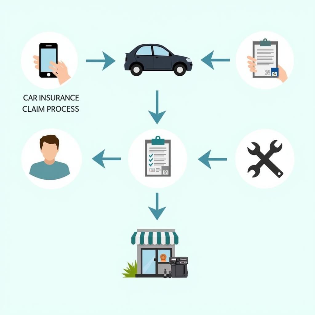 Car Insurance Claim Process Illustration