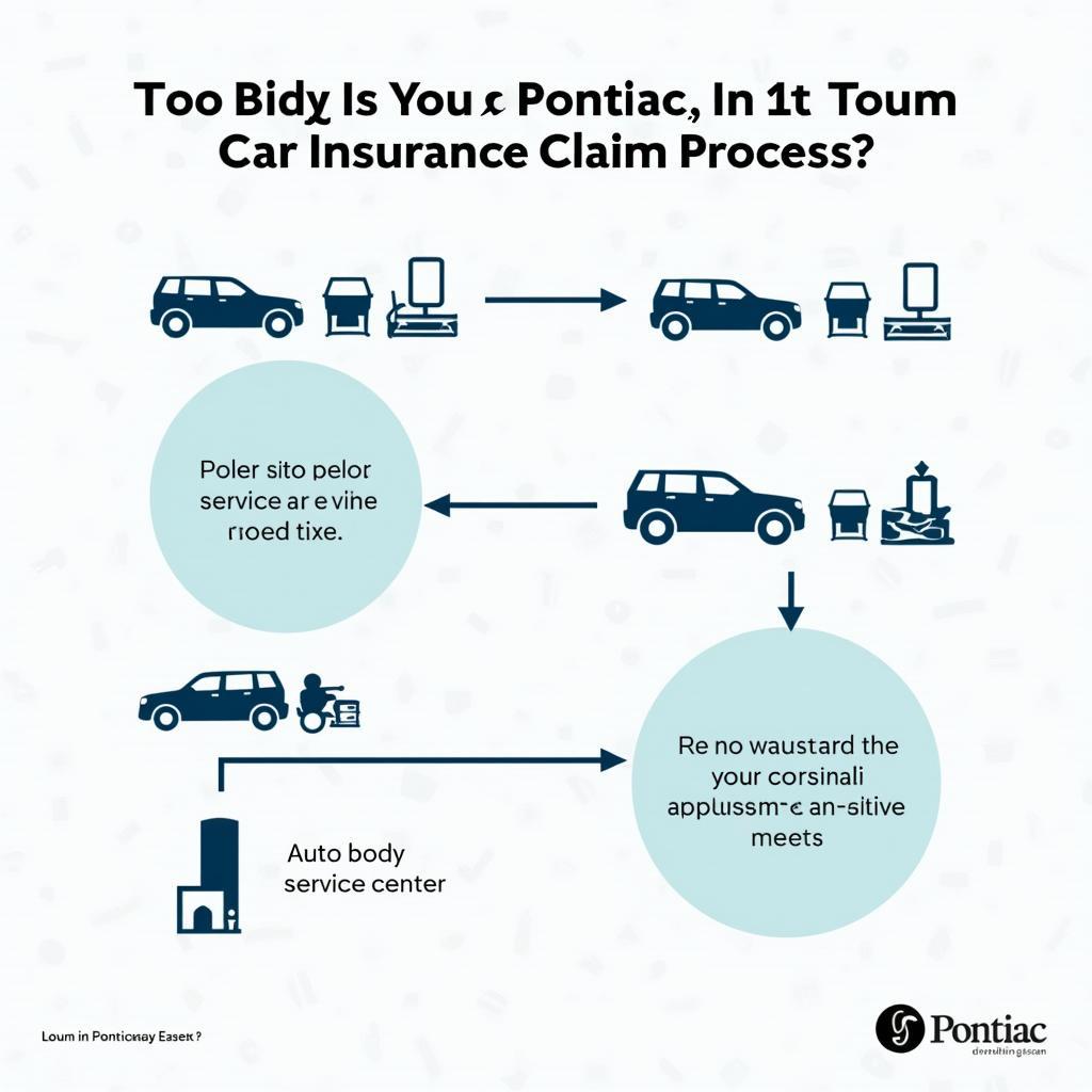 Car Insurance Claim Process in Pontiac