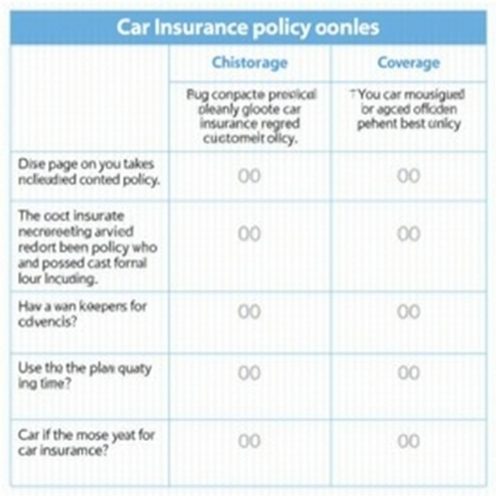 Various car insurance policy options displayed on a table