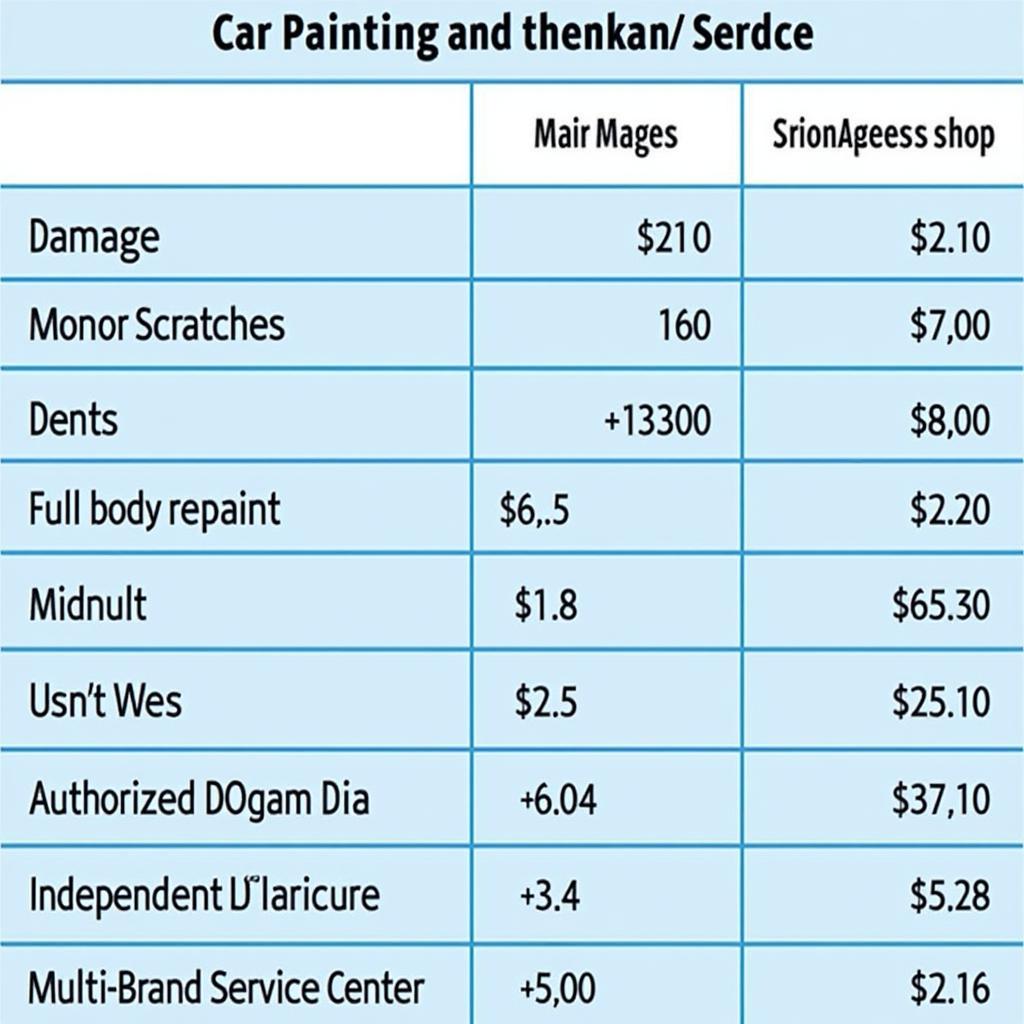 Car Painting and Repair Cost Comparison in Chennai