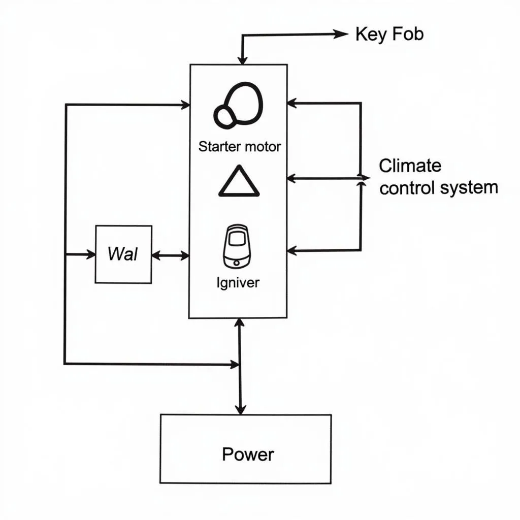 Car Remote Start System Components