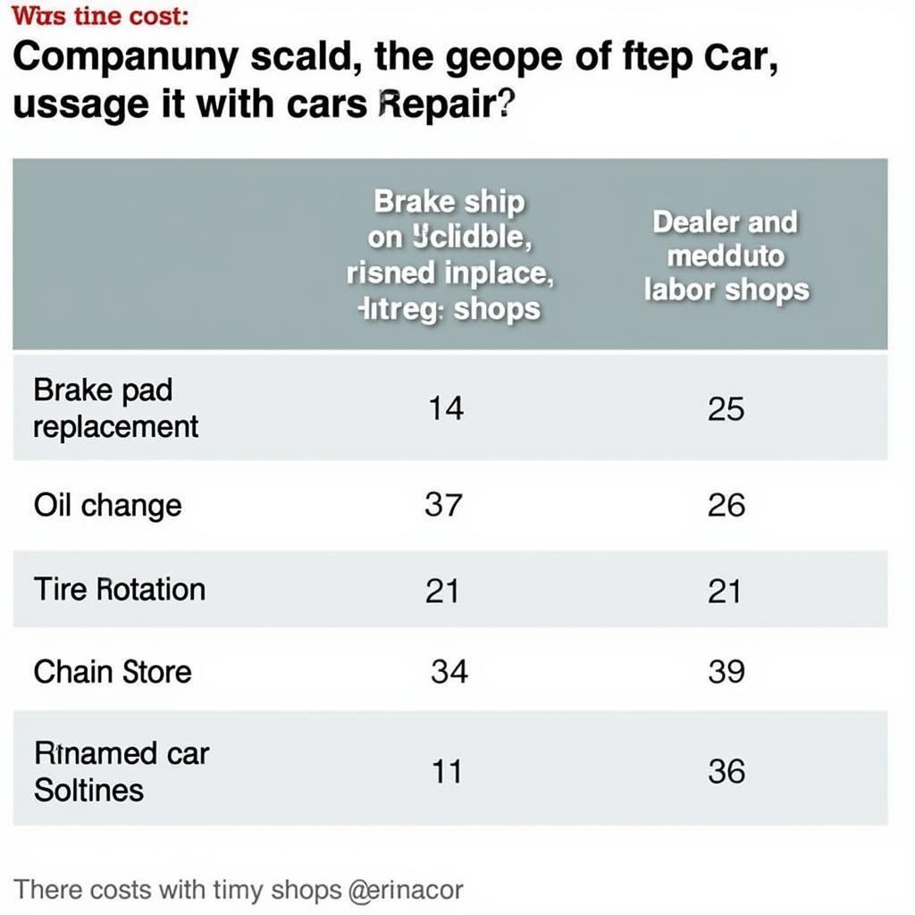 Car Repair Cost Comparison