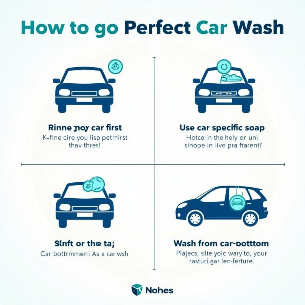 Achieving a Spotless Car Wash