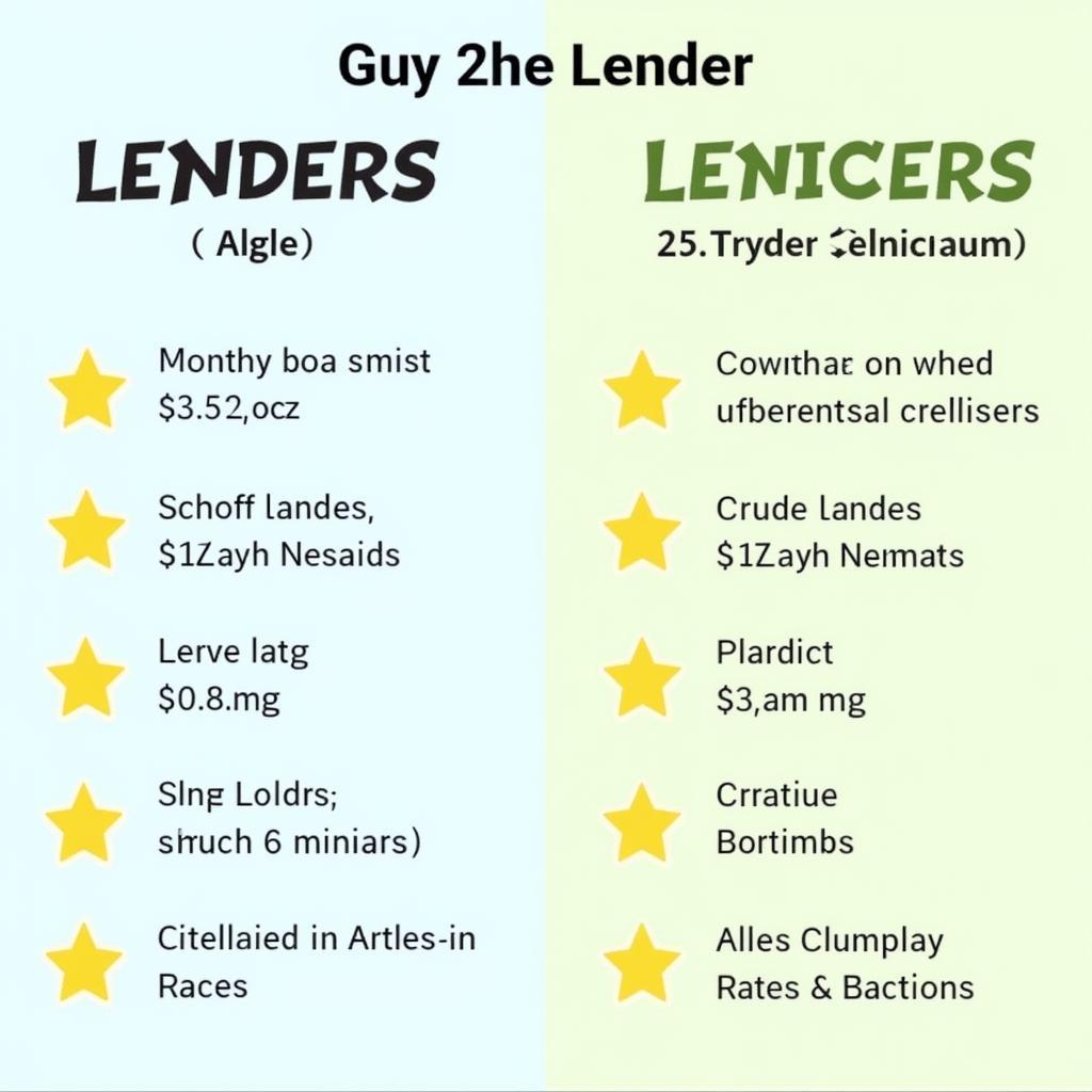 Comparing Auto Loan Options