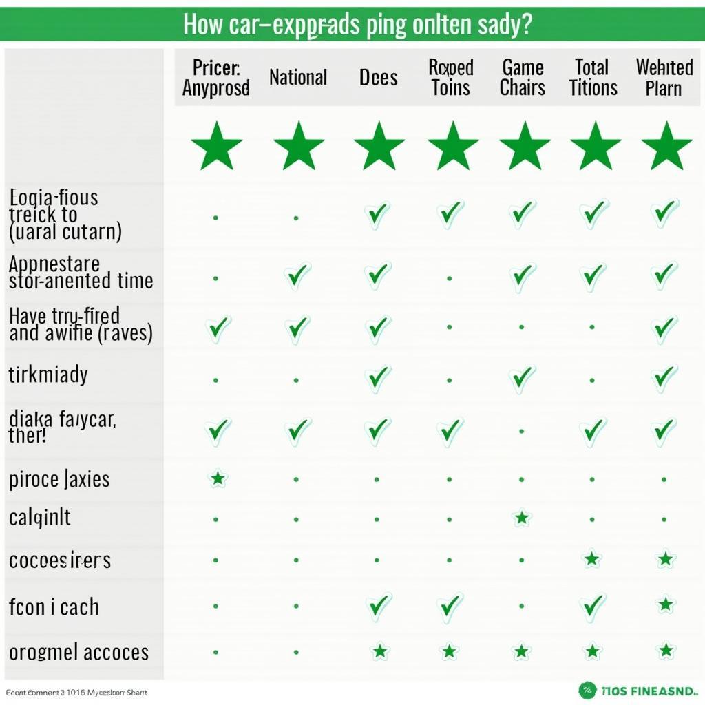 Chart comparing dealerships, chains, and independent shops