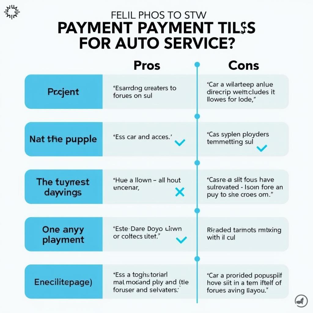 Comparing Auto Service Payment Options