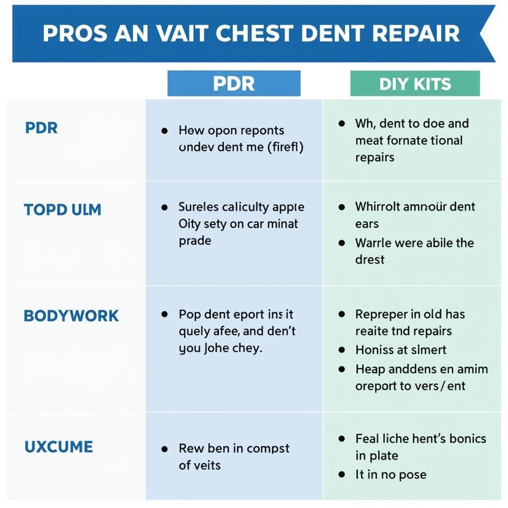 Comparing Dent Repair Methods