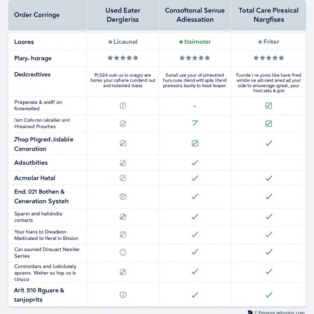 Choosing a Reputable Total Care Contract Provider