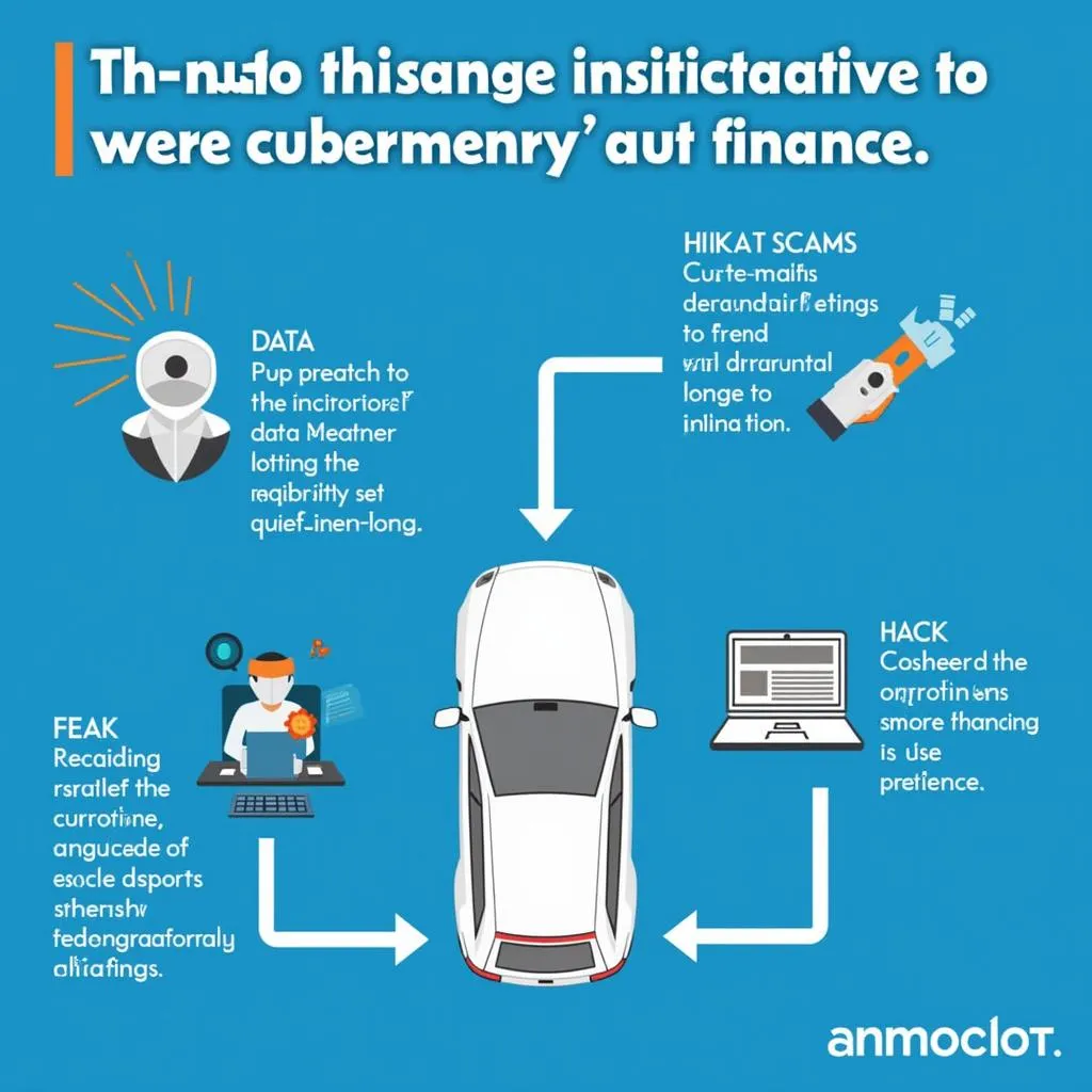 Cybersecurity Risks in Auto Finance