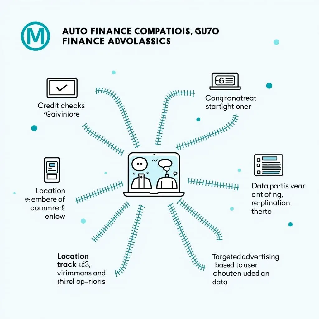 Data Collection Methods in Auto Finance