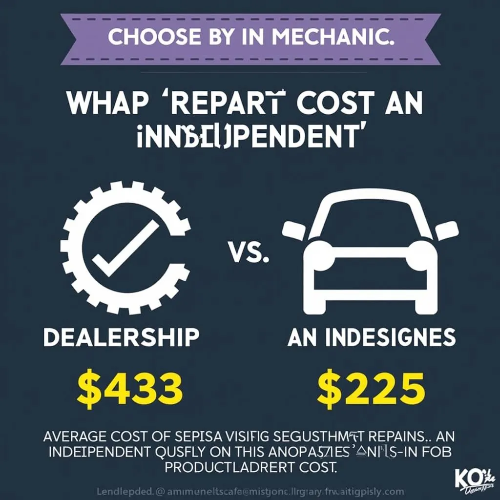 Dealership vs. Independent Mechanic