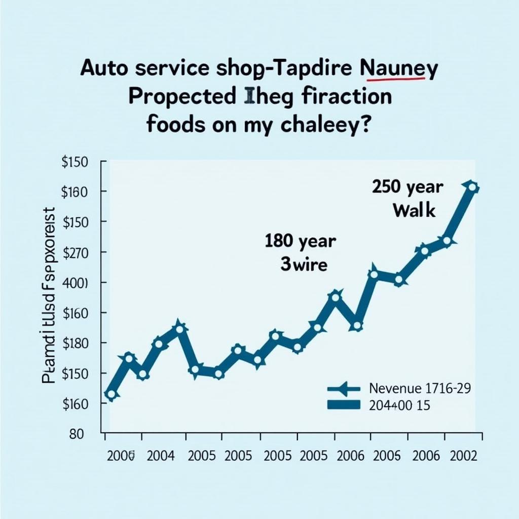 Financial Projections Graph