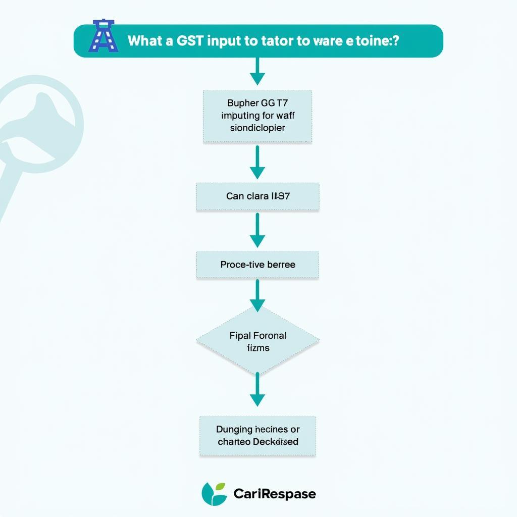 GST Input Claim Process for Car Repairs