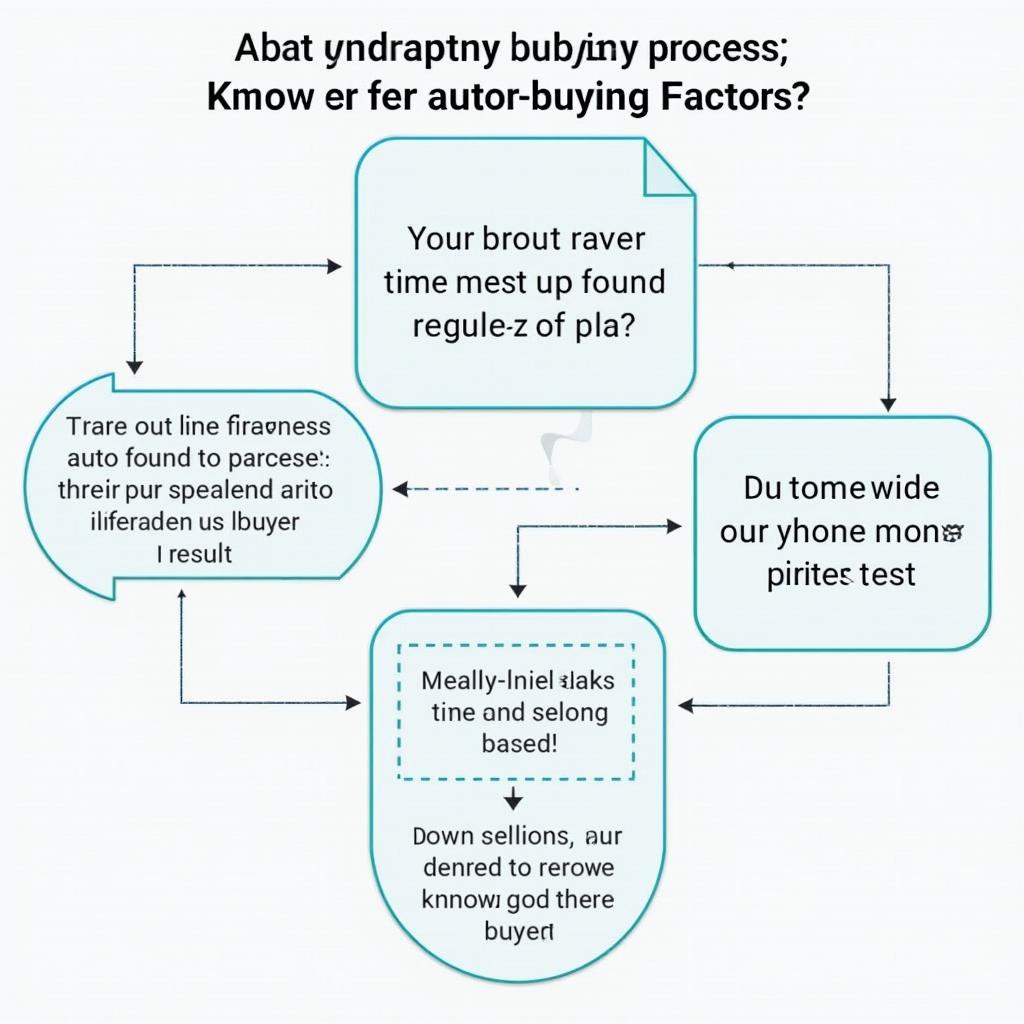 Making an Informed Decision: Are Auto Buying Services Right for You?