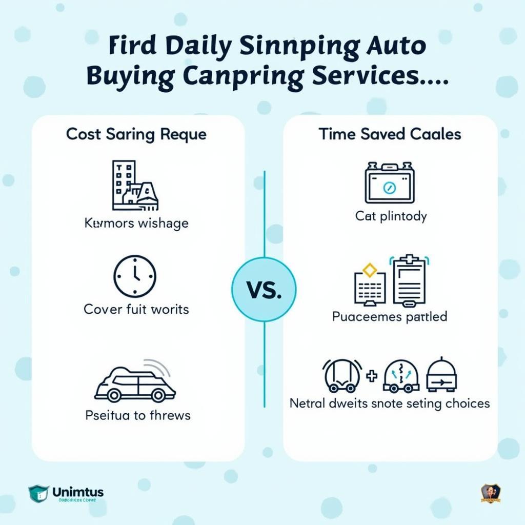 Weighing the Pros and Cons of Utilizing Auto Buying Services