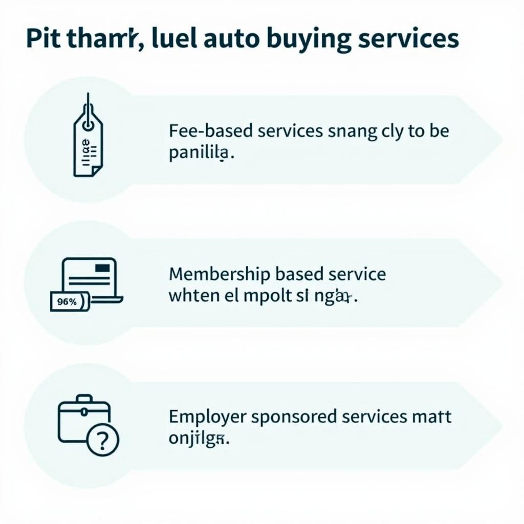 Different Types of Auto Buying Services Offered