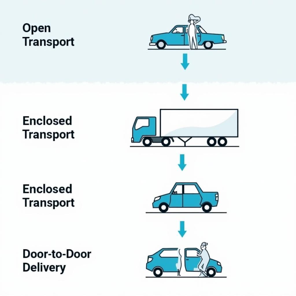 Different Car Shipping Methods