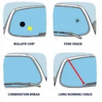 Types of Windshield Damage