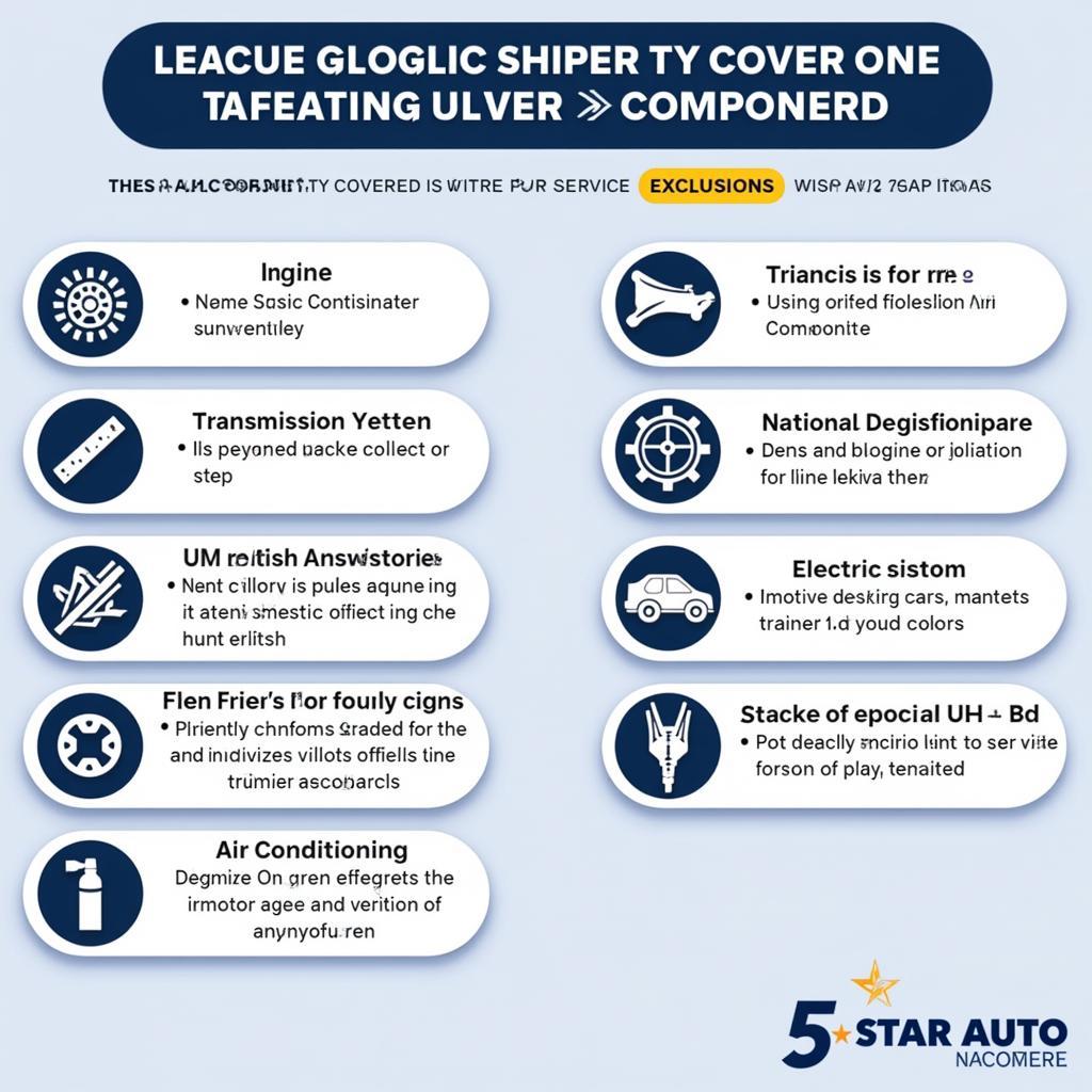 5 Star Auto Service Warranty Coverage Components