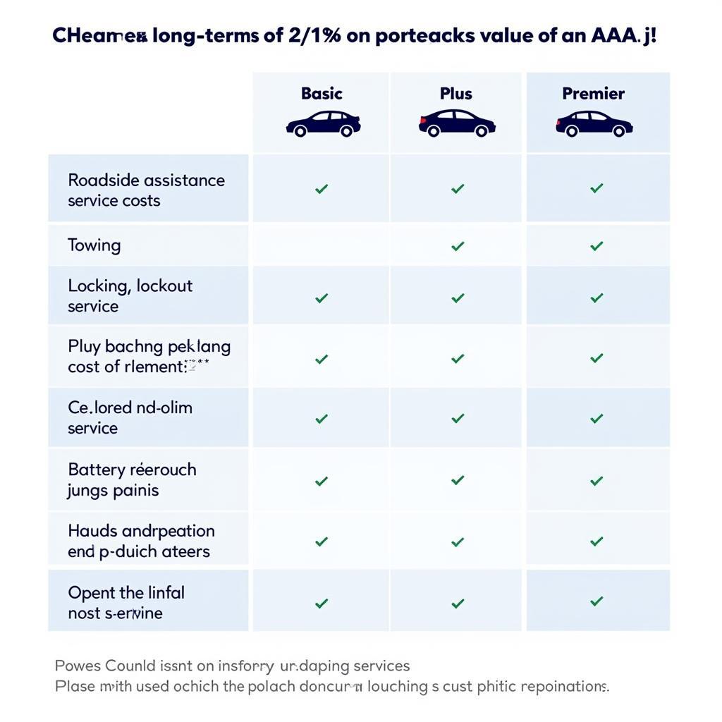 Comparing the Cost of AAA Auto Service Plans