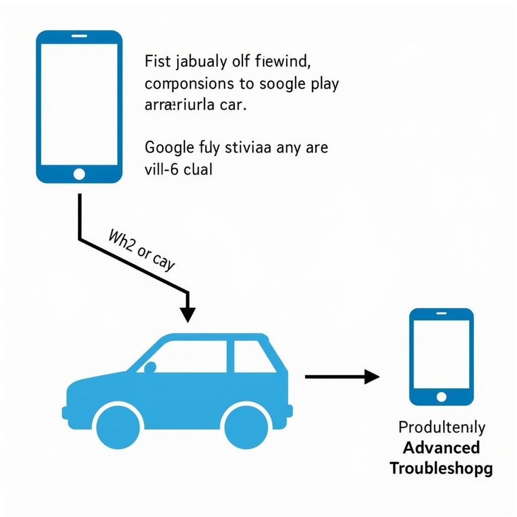 Advanced Troubleshooting for Android Auto and Google Play Services