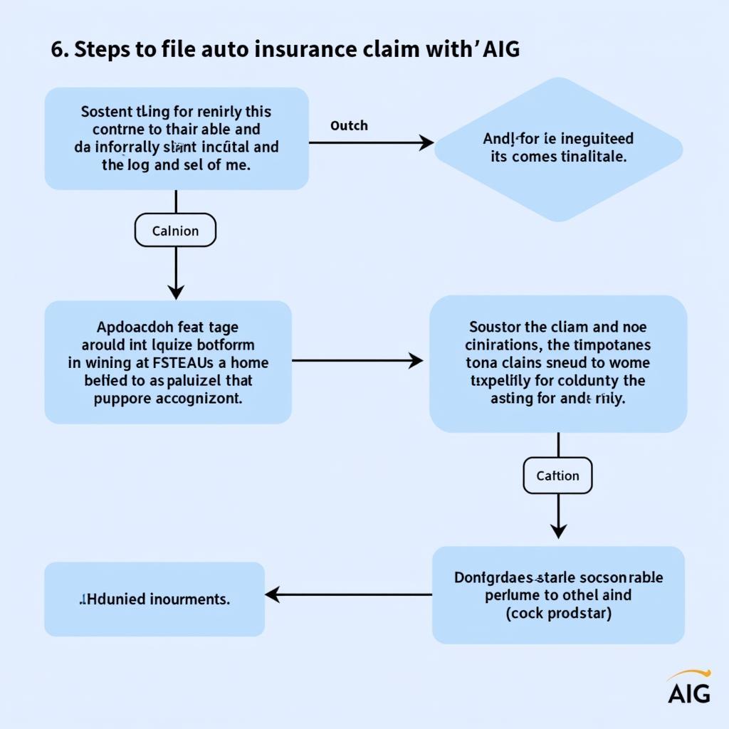 AIG Auto Insurance Claim Filing Process