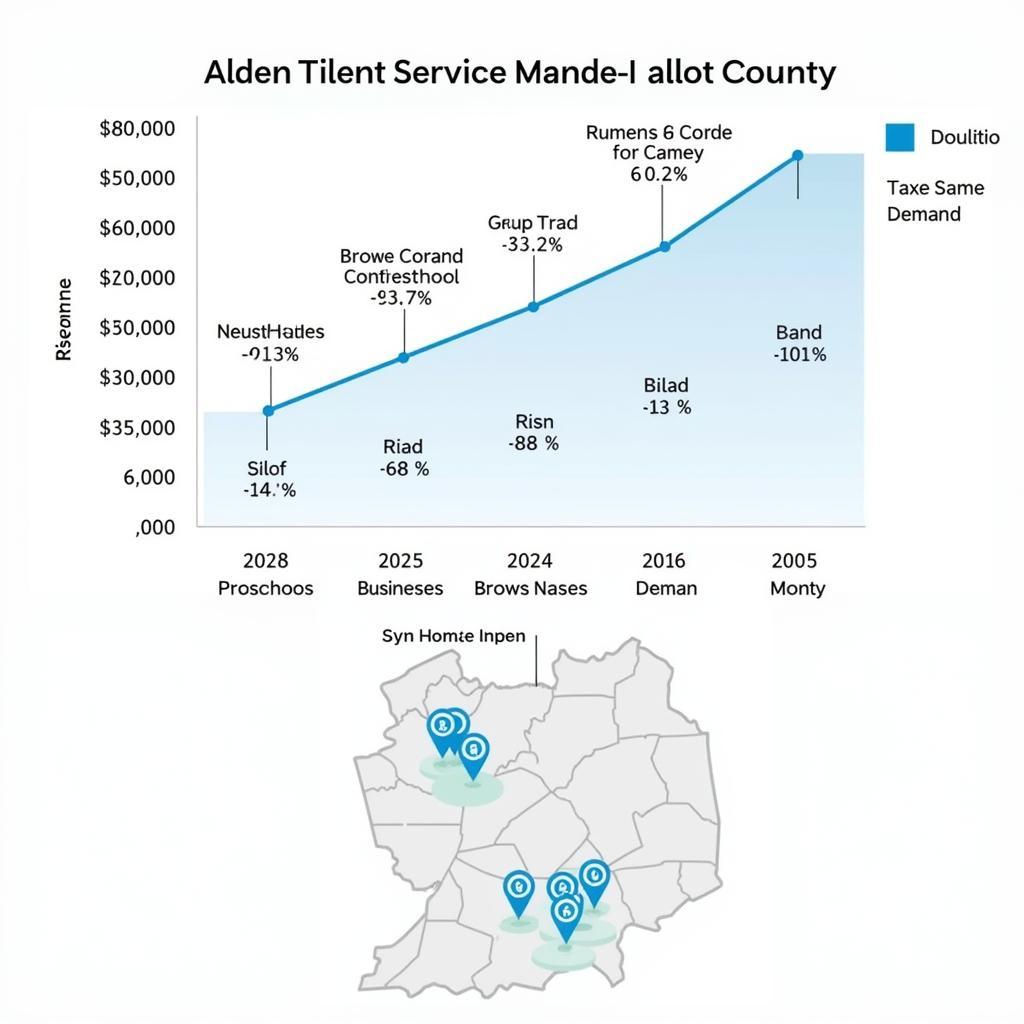 Allen County Auto Service Market Analysis