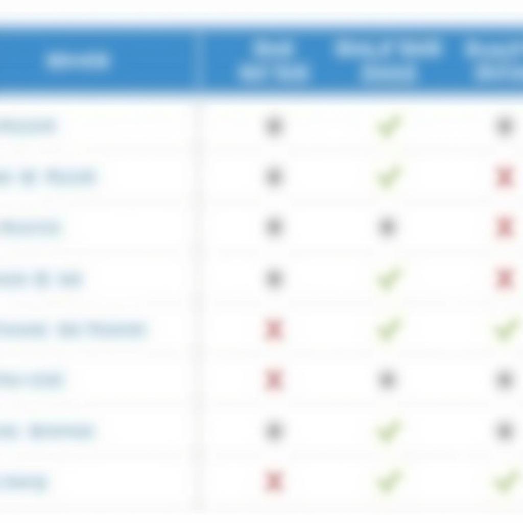 Comparison Chart: Allstate Auto Buying Service vs Traditional Car Buying