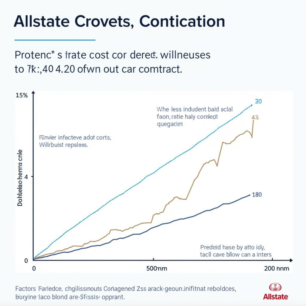 Allstate Auto Service Contract Cost vs. Benefit Analysis