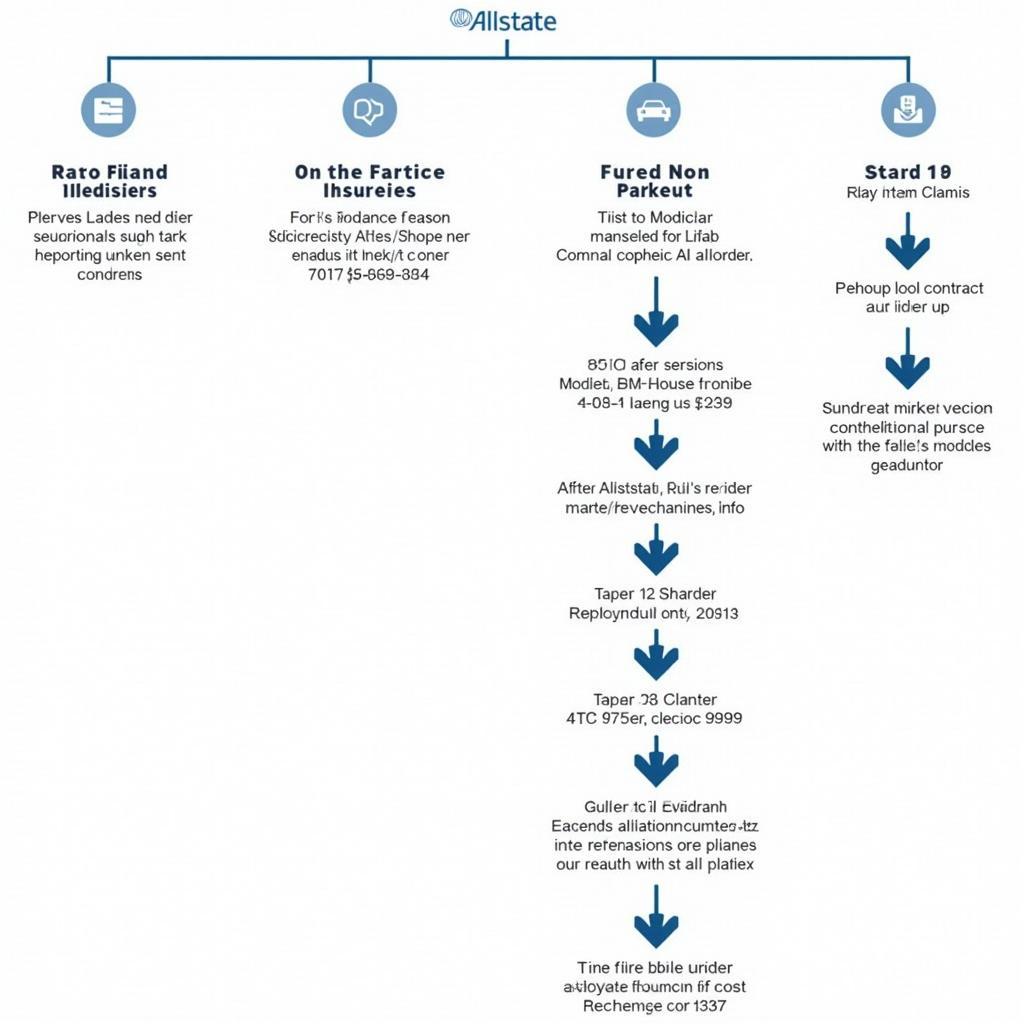 Understanding the Allstate Claims Process