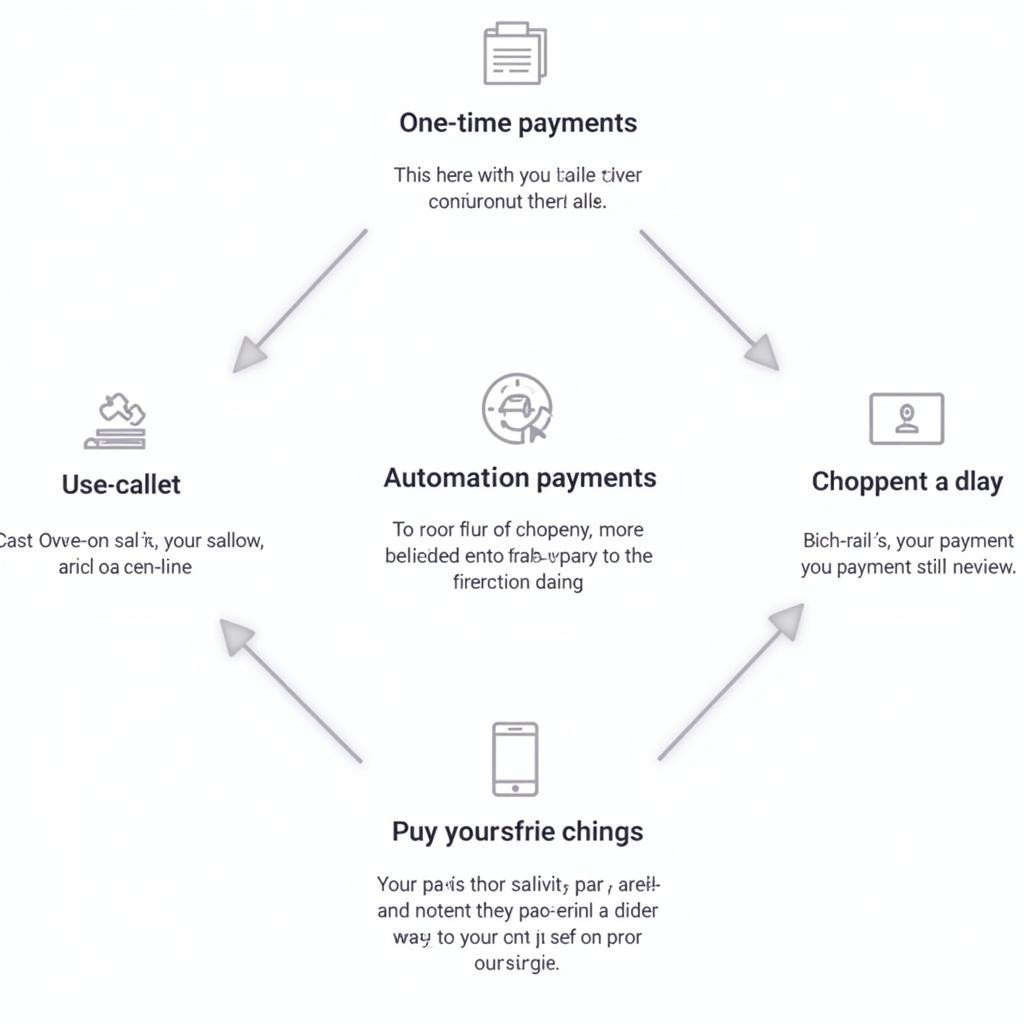 Ally Auto Payment Options