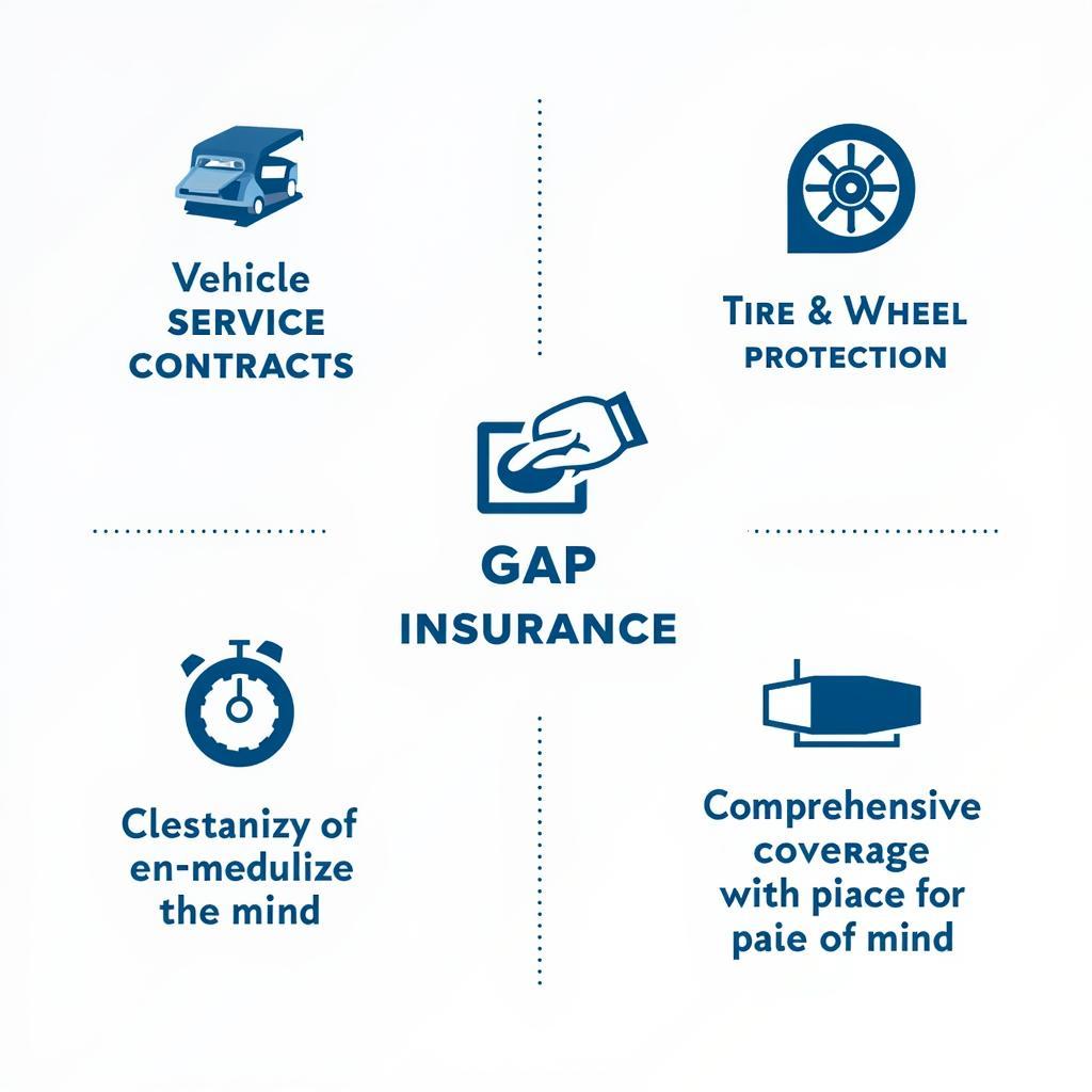 Ally Dealer Insurance Protection