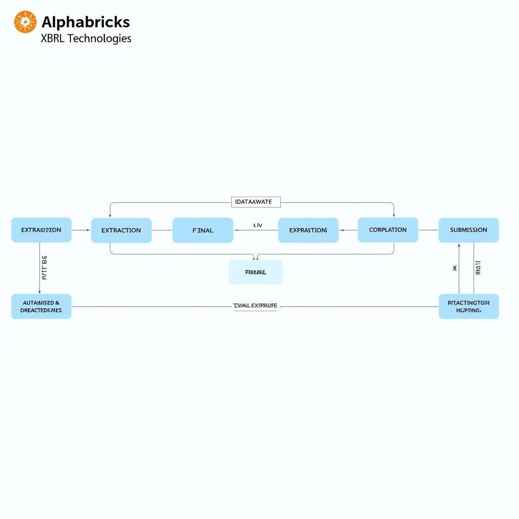 Alphabricks Technologies XBRL Reporting Process