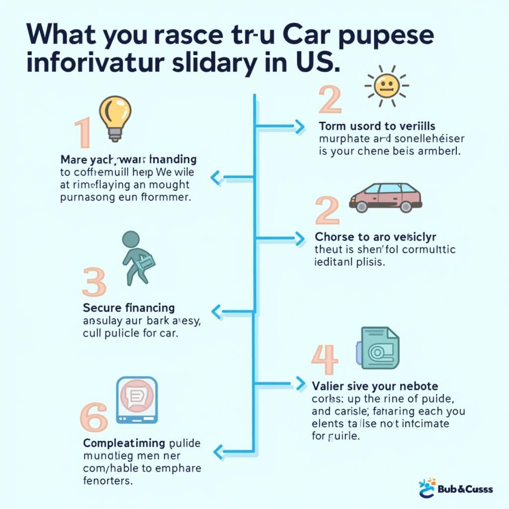 American Auto Sales Process