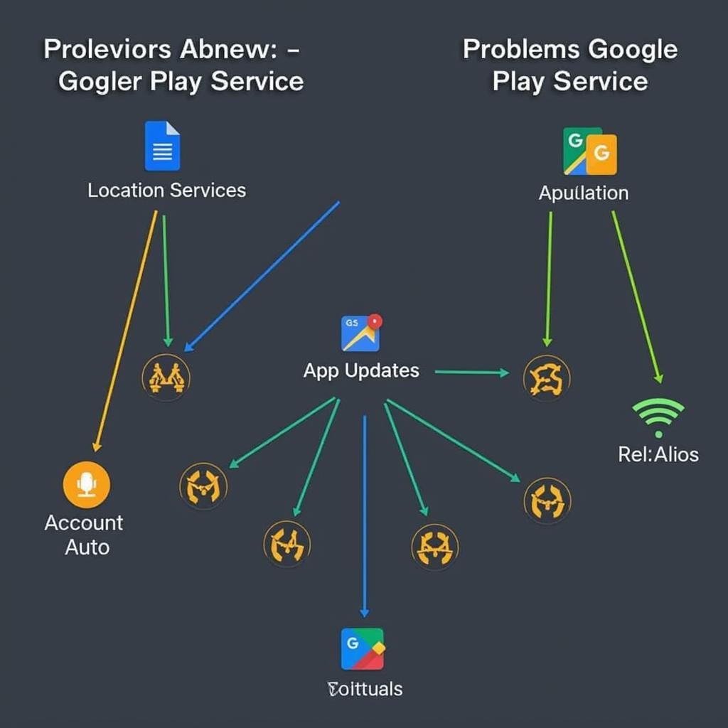 Android Auto and Google Play Services Connection Diagram